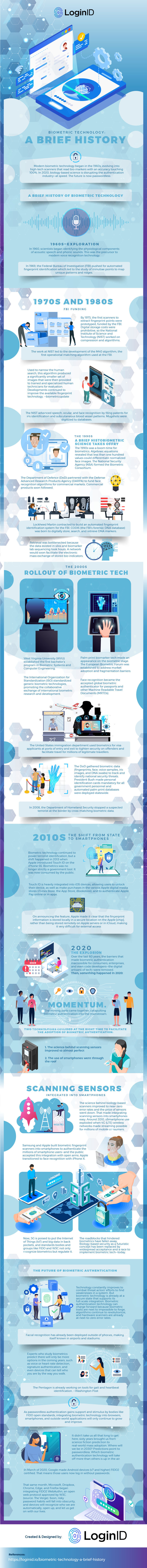 Biometric Technology a brief history-NDAKW12K