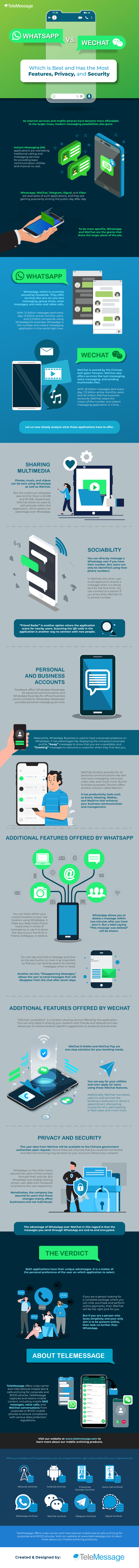 whatsapp vs wechat